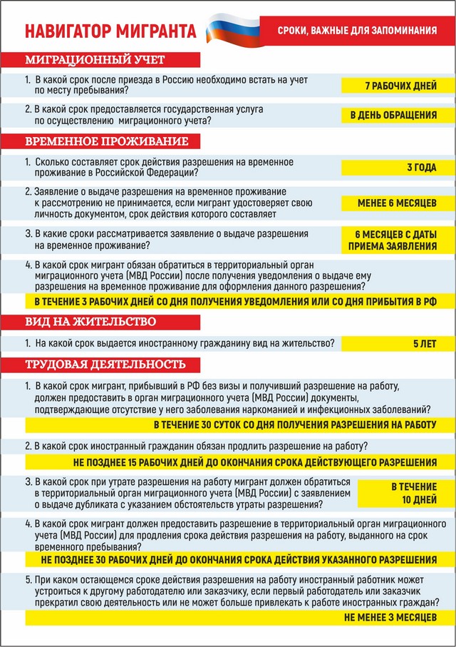 Навигатор мигранта
